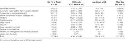 Utility of a Laboratory Alert System for Detecting Adverse Drug Reactions in Hospitalised Patients: Hyponatremia and Rhabdomyolysis